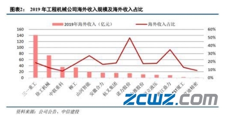 2020下半年機(jī)械行業(yè)展望 圍繞五大趨勢(shì)，掘金長(zhǎng)線機(jī)會(huì)——塔機(jī)租賃篇