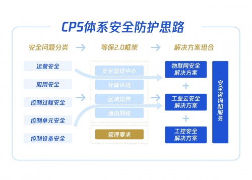 如何應對危機頻發的工業互聯網安全？騰訊安全這套體系賦能護航